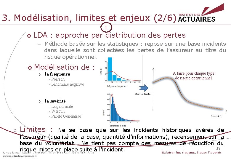 3. Modélisation, limites et enjeux (2/6) 1 LDA : approche par distribution des pertes 3. Modélisation, limites et enjeux (2/6) 1 LDA : approche par distribution des pertes