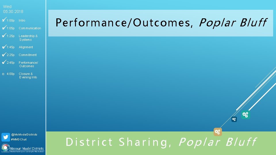 Wed 05. 30. 2018 □ 1: 00 p Intro Performance/Outcomes, □ 1: 05 p Wed 05. 30. 2018 □ 1: 00 p Intro Performance/Outcomes, □ 1: 05 p