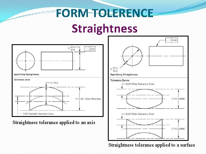 FORM TOLERENCE Straightness tolerance applied to an axis Straightness tolerance applied to a surface