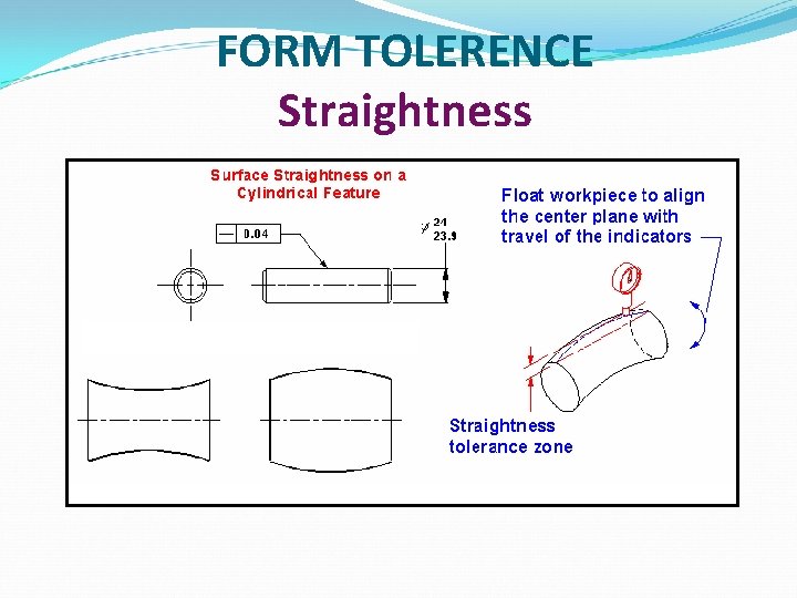 FORM TOLERENCE Straightness 