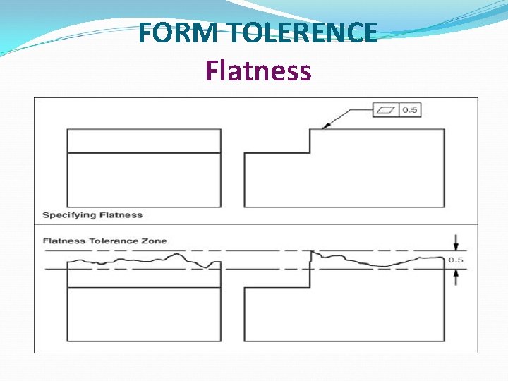 FORM TOLERENCE Flatness 