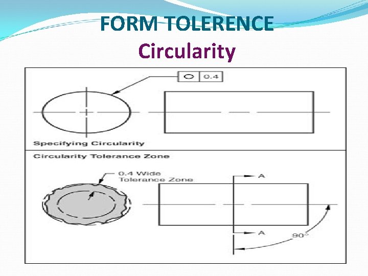 FORM TOLERENCE Circularity 