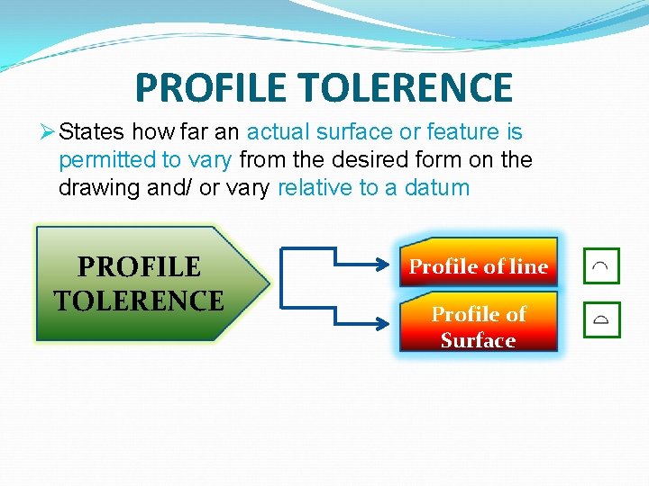 PROFILE TOLERENCE Ø States how far an actual surface or feature is permitted to