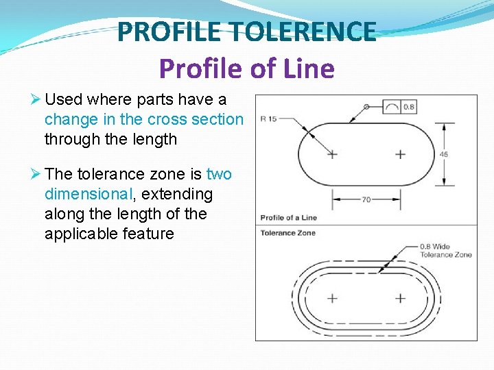 PROFILE TOLERENCE Profile of Line Ø Used where parts have a change in the