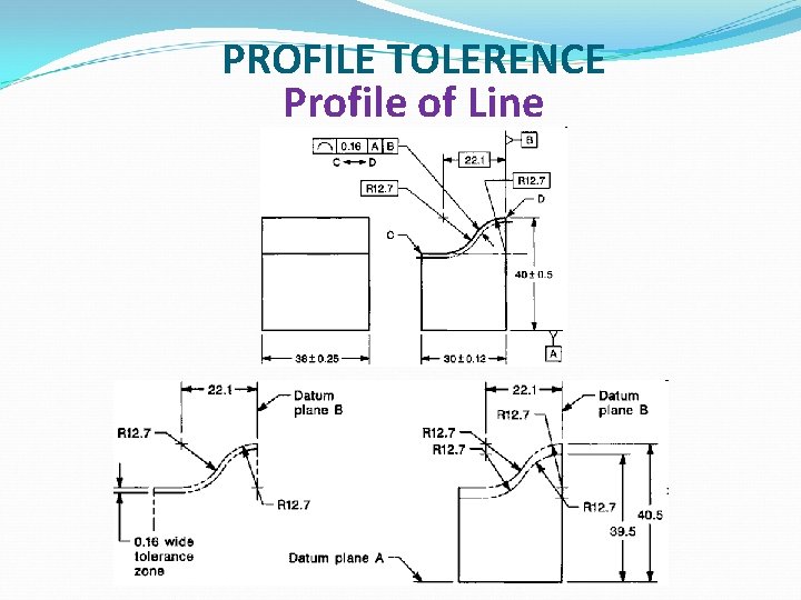 PROFILE TOLERENCE Profile of Line 