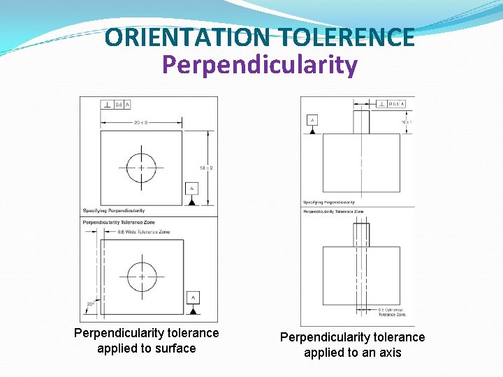 ORIENTATION TOLERENCE Perpendicularity tolerance applied to surface Perpendicularity tolerance applied to an axis 