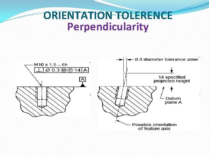 ORIENTATION TOLERENCE Perpendicularity 