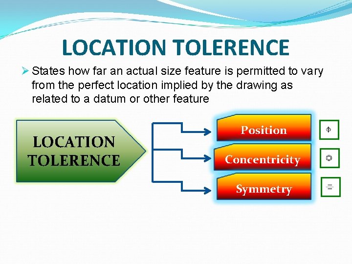 LOCATION TOLERENCE Ø States how far an actual size feature is permitted to vary