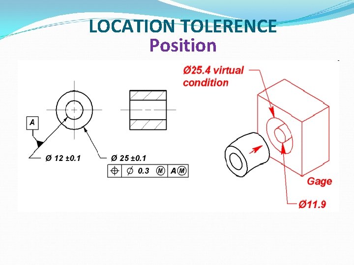 LOCATION TOLERENCE Position 