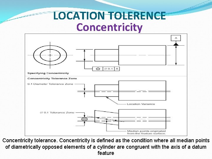 LOCATION TOLERENCE Concentricity tolerance. Concentricity is defined as the condition where all median points