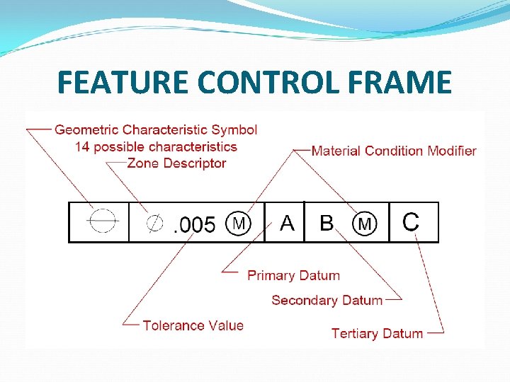 FEATURE CONTROL FRAME 