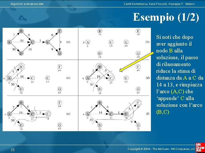 Algoritmi e strutture dati Camil Demetrescu, Irene Finocchi, Giuseppe F. Italiano Esempio (1/2) Si
