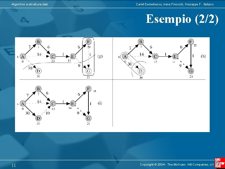 Algoritmi e strutture dati Camil Demetrescu, Irene Finocchi, Giuseppe F. Italiano Esempio (2/2) 11