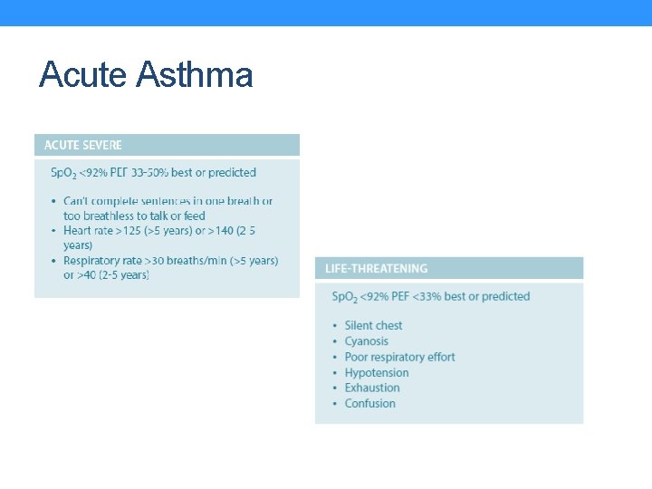 Acute Asthma 