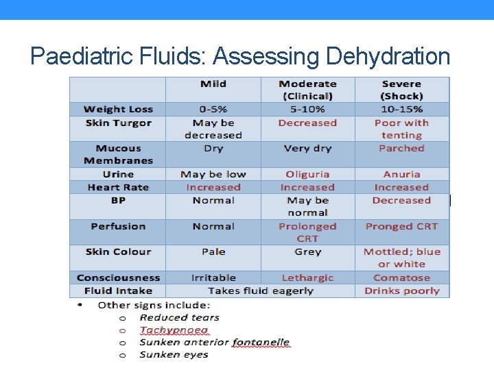 Paediatric Fluids: Assessing Dehydration 