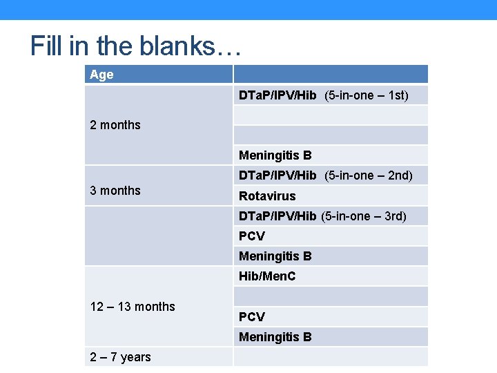 Fill in the blanks… Age DTa. P/IPV/Hib (5 -in-one – 1 st) 2 months