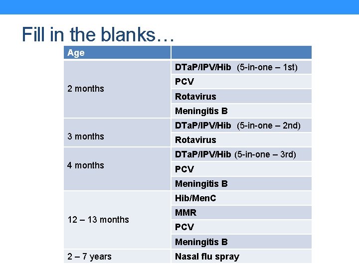 Fill in the blanks… Age DTa. P/IPV/Hib (5 -in-one – 1 st) 2 months