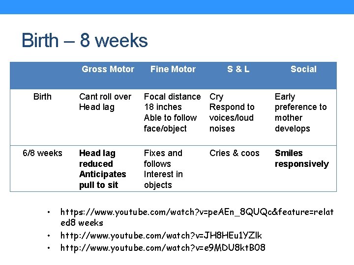 Birth – 8 weeks Gross Motor Fine Motor S&L Social Birth Cant roll over