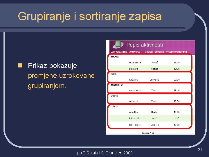 Grupiranje i sortiranje zapisa n Prikaz pokazuje promjene uzrokovane grupiranjem. (c) S. Šutalo i