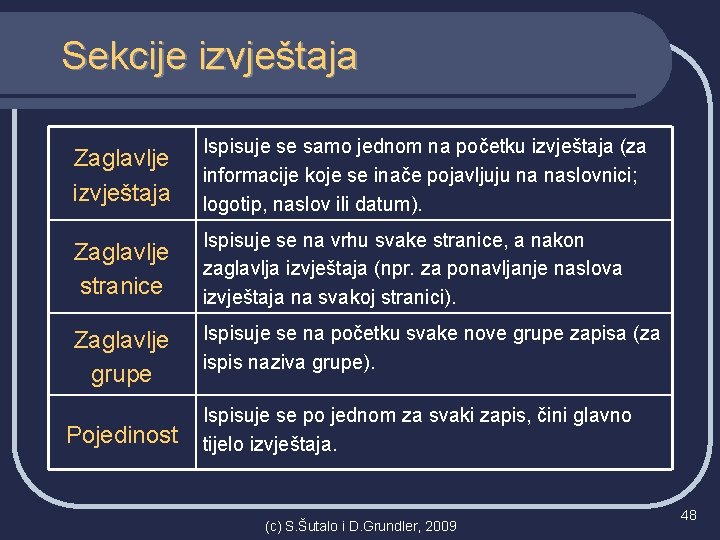 Sekcije izvještaja Zaglavlje izvještaja Ispisuje se samo jednom na početku izvještaja (za informacije koje