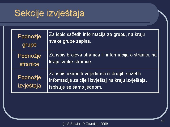 Sekcije izvještaja Podnožje grupe Za ispis sažetih informacija za grupu, na kraju svake grupe