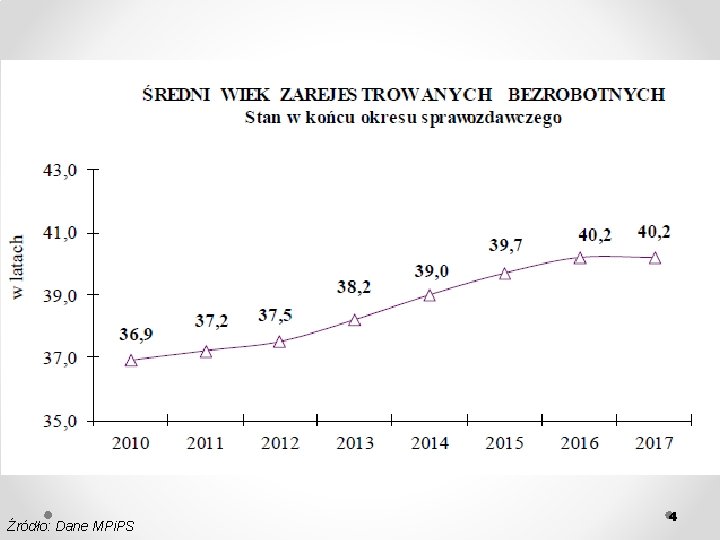 Źródło: Dane MPi. PS 4 