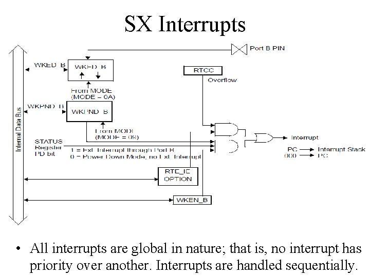 SX Interrupts • All interrupts are global in nature; that is, no interrupt has