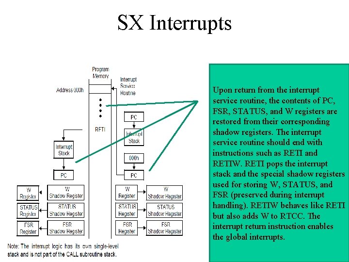 SX Interrupts Once in the interrupt service routine, the Once an interrupt is acknowledged,