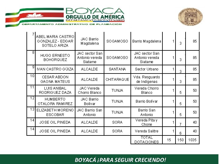 7 8 9 10 11 12 ABEL MARIA CASTRO GONZALEZ - EDGAR SOTELO ARIZA