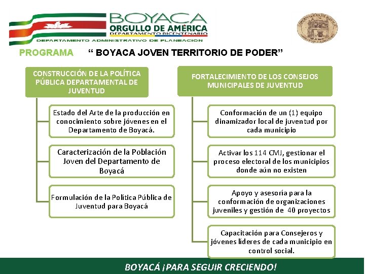 PROGRAMA “ BOYACA JOVEN TERRITORIO DE PODER” CONSTRUCCIÓN DE LA POLÍTICA PÚBLICA DEPARTAMENTAL DE