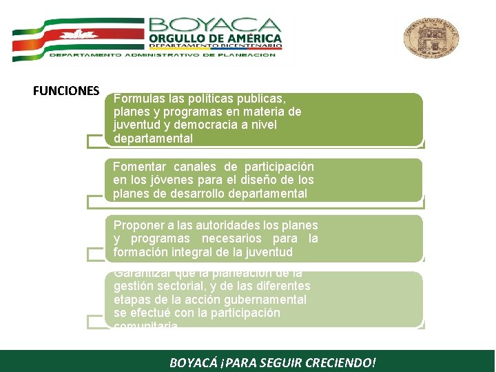 FUNCIONES Formulas políticas publicas, planes y programas en materia de juventud y democracia a