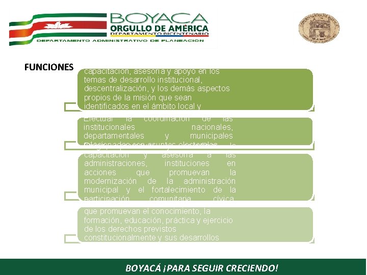 FUNCIONES Priorizar las necesidades de capacitación, asesoría y apoyo en los temas de desarrollo