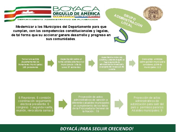 Modernizar a los Municipios del Departamento para que cumplan, con las competencias constitucionales y