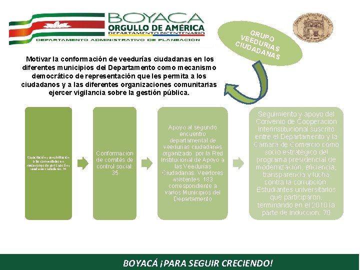 Motivar la conformación de veedurías ciudadanas en los diferentes municipios del Departamento como mecanismo