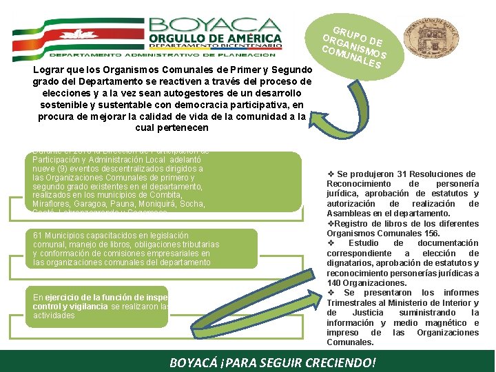 Lograr que los Organismos Comunales de Primer y Segundo grado del Departamento se reactiven