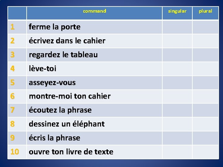 command 1 ferme la porte 2 écrivez dans le cahier 3 regardez le tableau