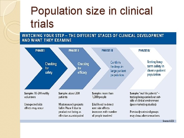 Population size in clinical trials 