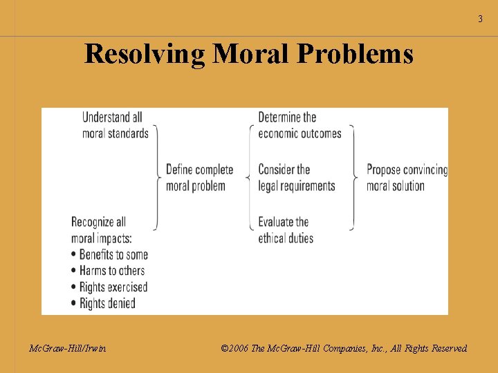 3 Resolving Moral Problems Mc. Graw-Hill/Irwin © 2006 The Mc. Graw-Hill Companies, Inc. ,