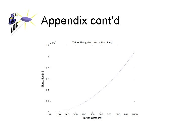 Appendix cont’d 