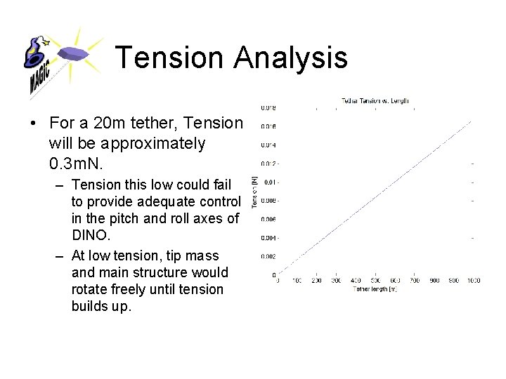 Tension Analysis • For a 20 m tether, Tension will be approximately 0. 3