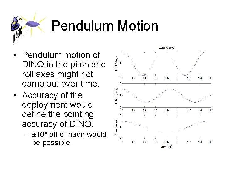 Pendulum Motion • Pendulum motion of DINO in the pitch and roll axes might