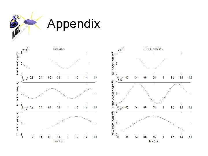 Appendix 