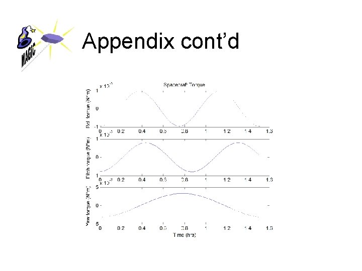 Appendix cont’d 