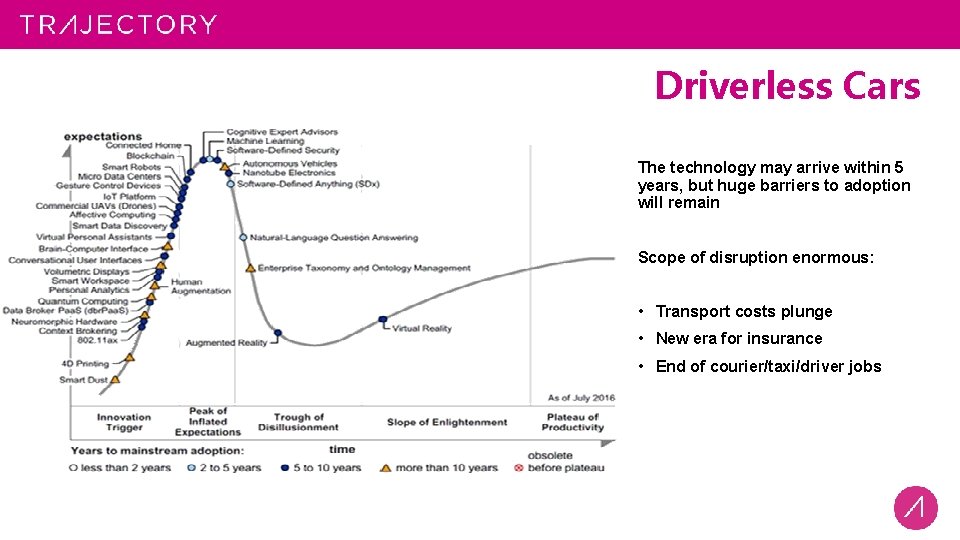 Driverless Cars The technology may arrive within 5 years, but huge barriers to adoption