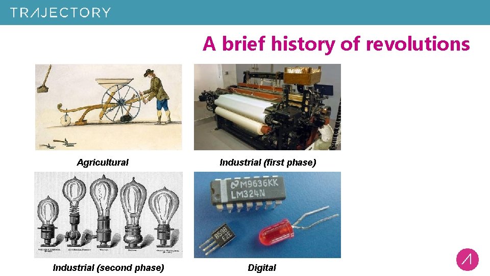 A brief history of revolutions Agricultural Industrial (second phase) Industrial (first phase) Digital 