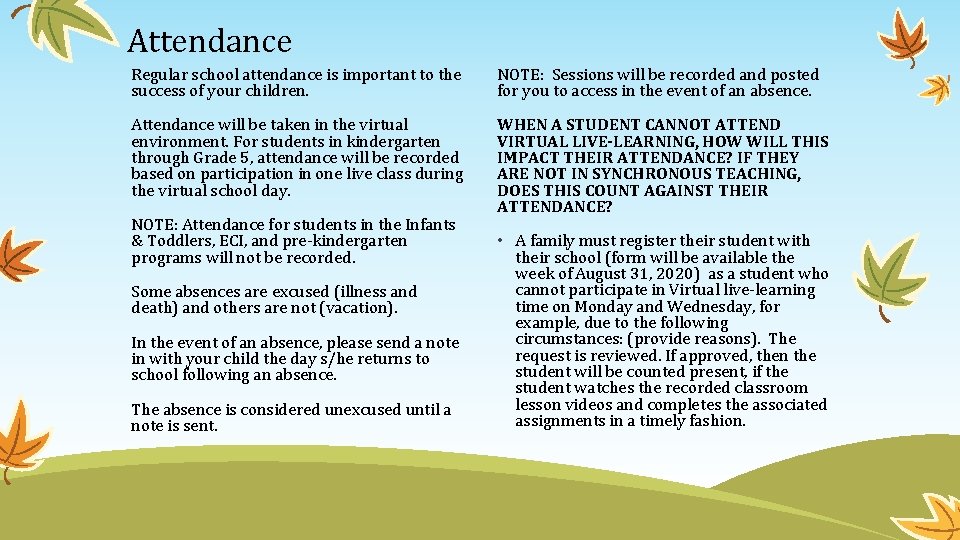 Attendance Regular school attendance is important to the success of your children. NOTE: Sessions