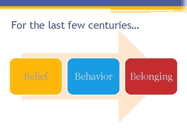 For the last few centuries… Belief Behavior Belonging For the last few centuries… Belief Behavior Belonging