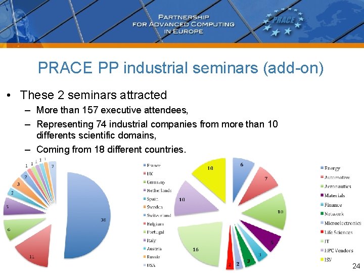 PRACE PP industrial seminars (add-on) • These 2 seminars attracted – More than 157