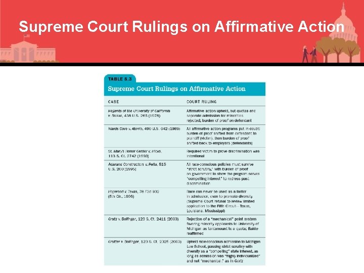 Supreme Court Rulings on Affirmative Action 
