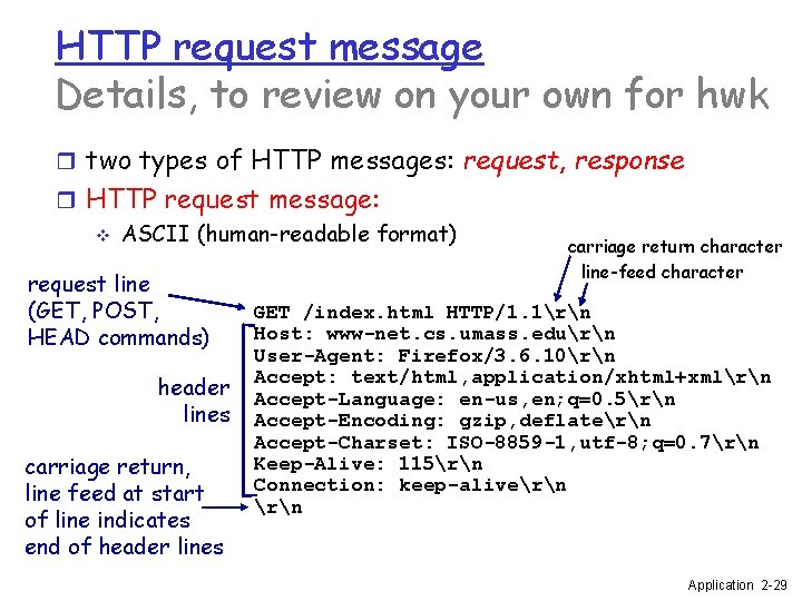 HTTP request message Details, to review on your own for hwk r two types